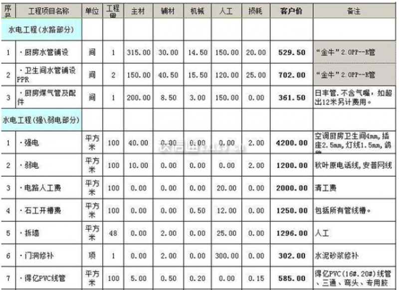 南京昱利雅装饰：打造专属您的家居空间